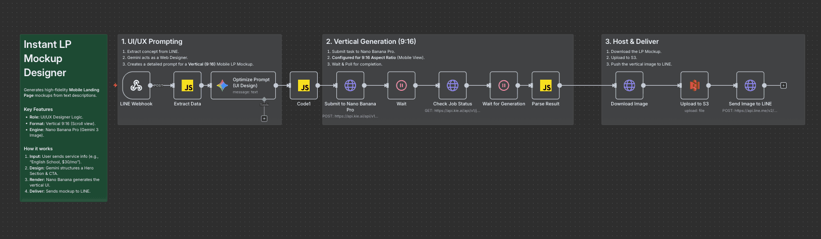 n8nワークフロー例:Instant LP Mockup Designer